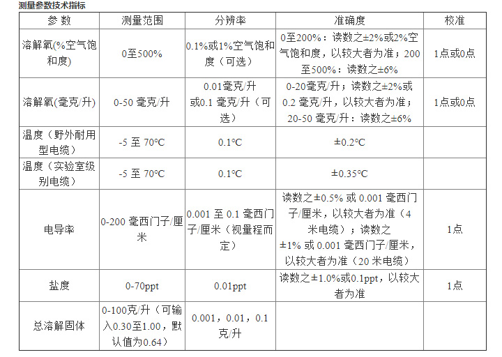 1670578913183391.jpg Pro10-參數(shù).jpg