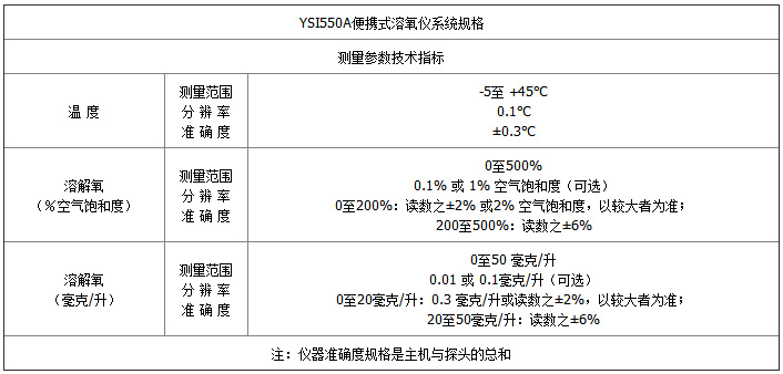 1670814509444689.jpg 550A-參數(shù).jpg