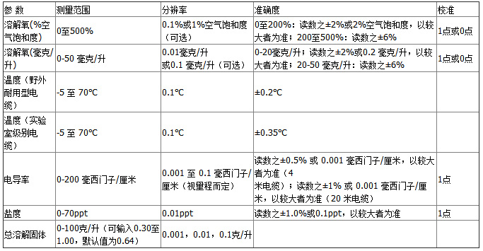 1670823944616952.jpg Pro2030-參數(shù).jpg