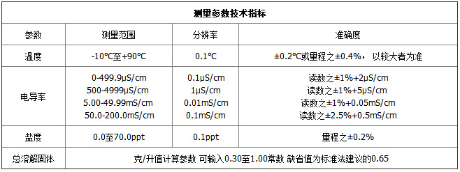 1670825763881537.jpg EC300-參數(shù)1.jpg
