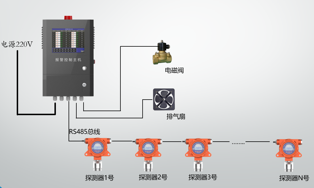 ES90C02 <strong>氣體報(bào)警控制器</strong>(圖1) ES90C02 <strong>氣體報(bào)警控制器</strong>(圖1)