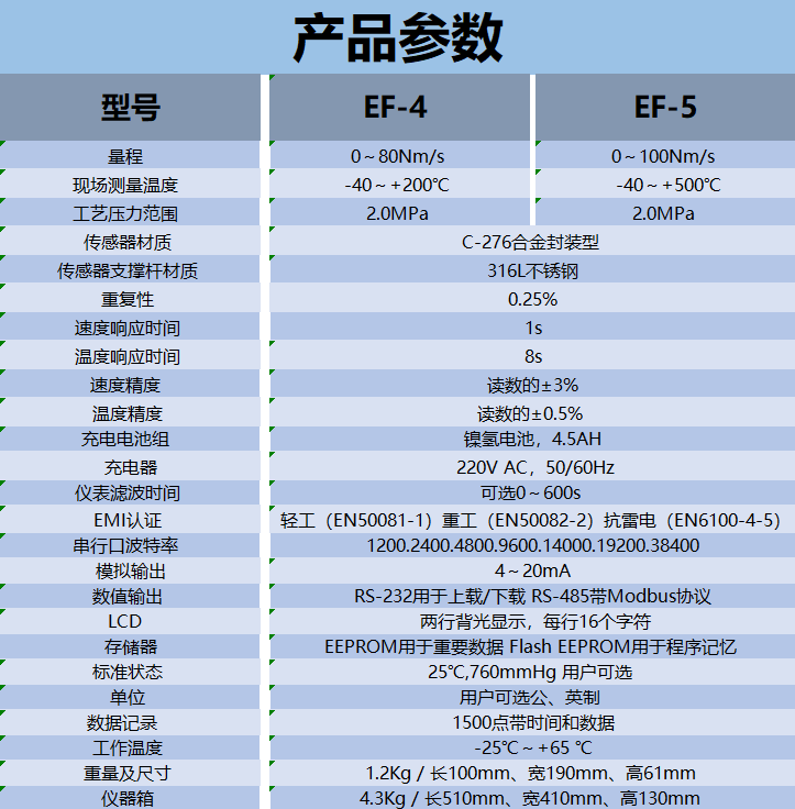 1627874936295866.png EF-4.5參數(shù).png